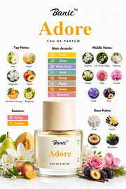 ADORE